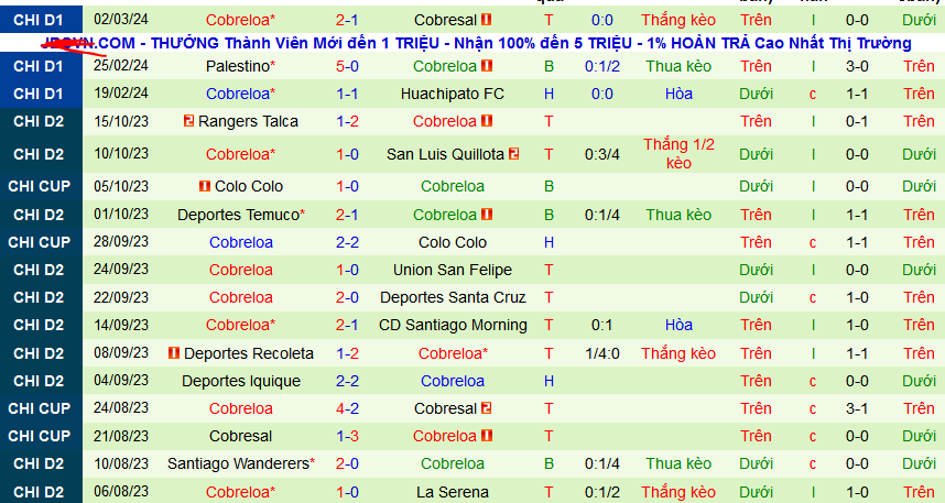 Nhận định, soi kèo Union La Calera vs Cobreloa, 07h30 ngày 12/3: Tự tin làm khách - Ảnh 2
