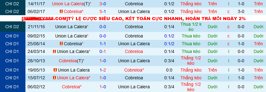 Nhận định, soi kèo Union La Calera vs Cobreloa, 07h30 ngày 12/3: Tự tin làm khách - Ảnh 3