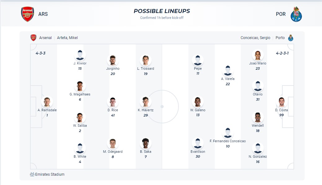 Soi kèo hiệp 1 Arsenal với Porto, 3h00 ngày 13/3 - Ảnh 3