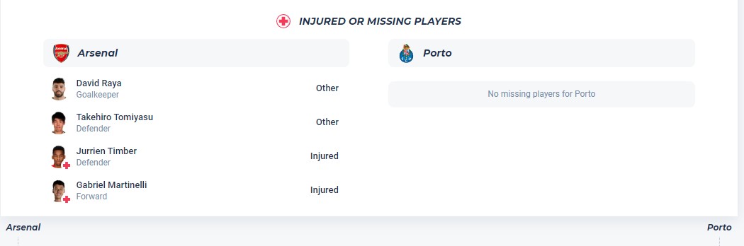 Soi kèo phạt góc Arsenal với Porto, 3h00 ngày 13/3 - Ảnh 1