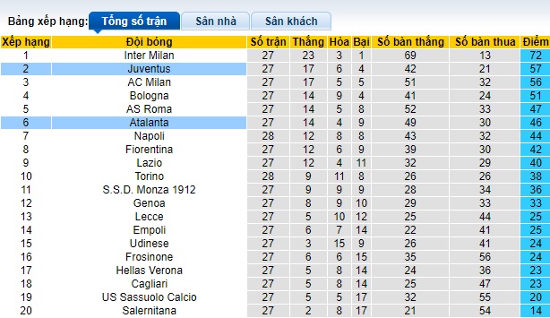 Soi kèo phạt góc Juventus vs Udinese, 0h00 ngày 11/3 - Ảnh 1