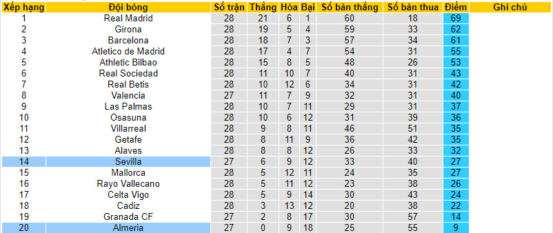 Nhận định, soi kèo Almeria với Sevilla, 03h00 ngày 12/03: Tiến gần giải hạng 2 Tây Ban Nha - Ảnh 5