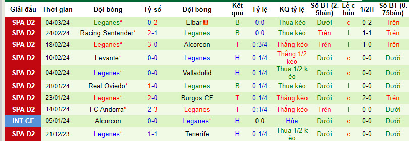 Nhận định, soi kèo Amorebieta với Leganes, 02h30 ngày 12/03: Bất ngờ từ cửa dưới - Ảnh 3