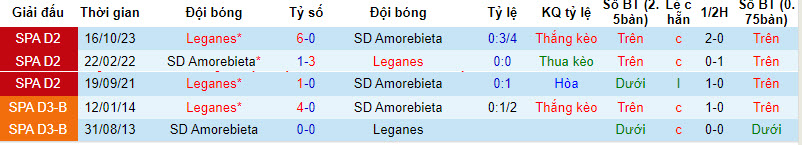Nhận định, soi kèo Amorebieta với Leganes, 02h30 ngày 12/03: Bất ngờ từ cửa dưới - Ảnh 4