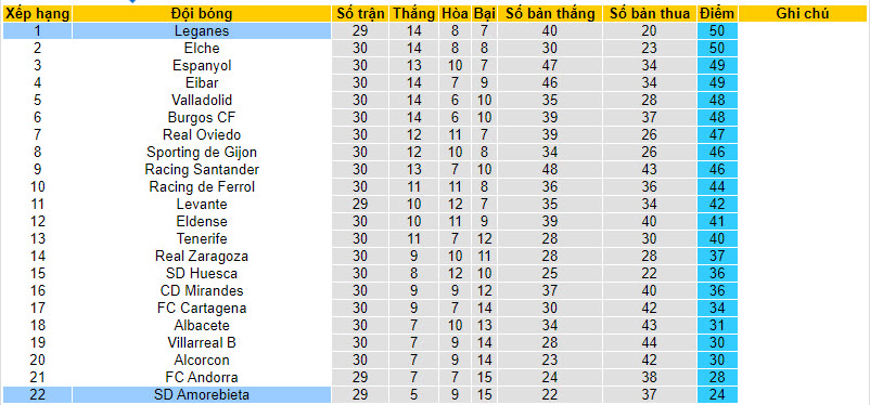 Nhận định, soi kèo Amorebieta với Leganes, 02h30 ngày 12/03: Bất ngờ từ cửa dưới - Ảnh 5