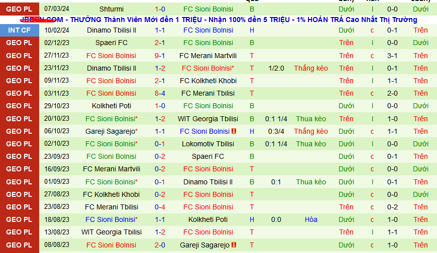 Nhận định, soi kèo Aragvi Dusheti vs Sioni Bolnisi, 18h00 ngày 12/3: Cơ hội cho khách - Ảnh 2