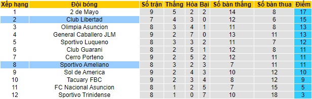 Nhận định, soi kèo Club Libertad với Sportivo Ameliano, 05h30 ngày 12/3: Bắt nạt con mồi quen - Ảnh 1
