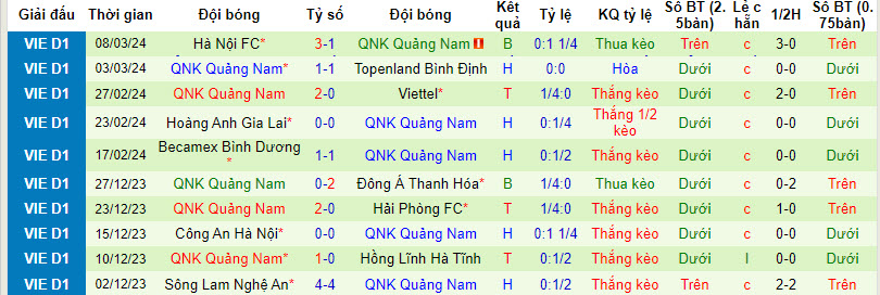 Nhận định, soi kèo Hải Phòng vs Quảng Nam, 18h00 ngày 12/03: Thử thách khó khăn - Ảnh 2