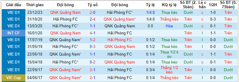 Nhận định, soi kèo Hải Phòng vs Quảng Nam, 18h00 ngày 12/03: Thử thách khó khăn - Ảnh 3