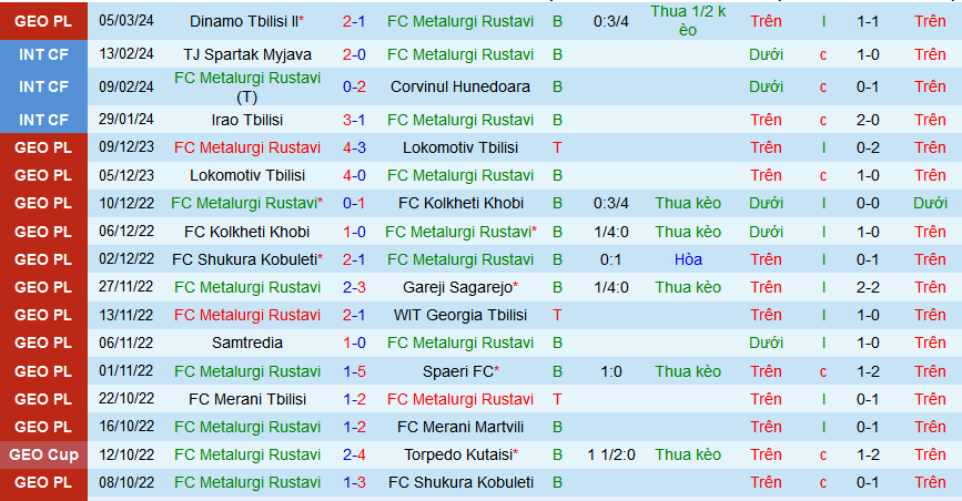Nhận định, soi kèo Metalurgi Rustavi vs Shturmi, 18h00 ngày 12/3: Tiếp đà hưng phấn - Ảnh 1