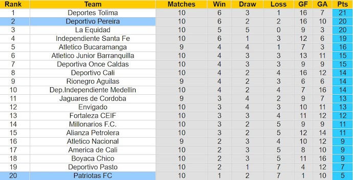 Nhận định, soi kèo Patriotas FC với Deportivo Pereira, 8h30 ngày 11/3: Khó cho chủ nhà - Ảnh 4