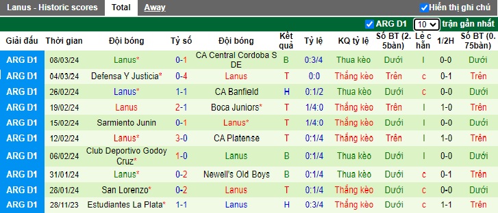 Nhận định, soi kèo Tigre với Lanus, 05h00 ngày 12/3: Chủ nhà buông xuôi - Ảnh 3