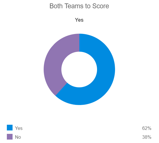 Siêu máy tính dự đoán Barcelona vs Napoli, 03h00 ngày 13/3 - Ảnh 2
