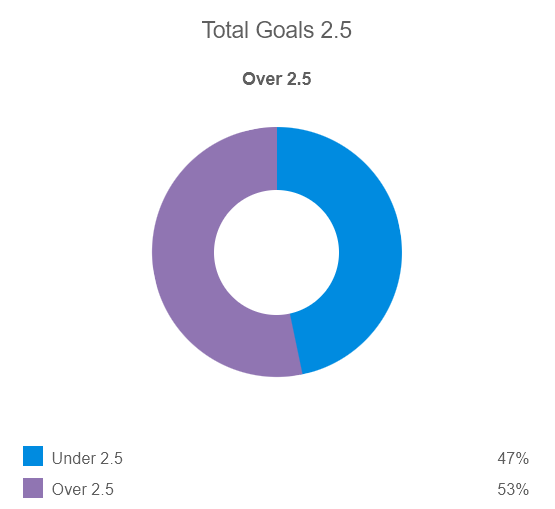 Siêu máy tính dự đoán Barcelona vs Napoli, 03h00 ngày 13/3 - Ảnh 3