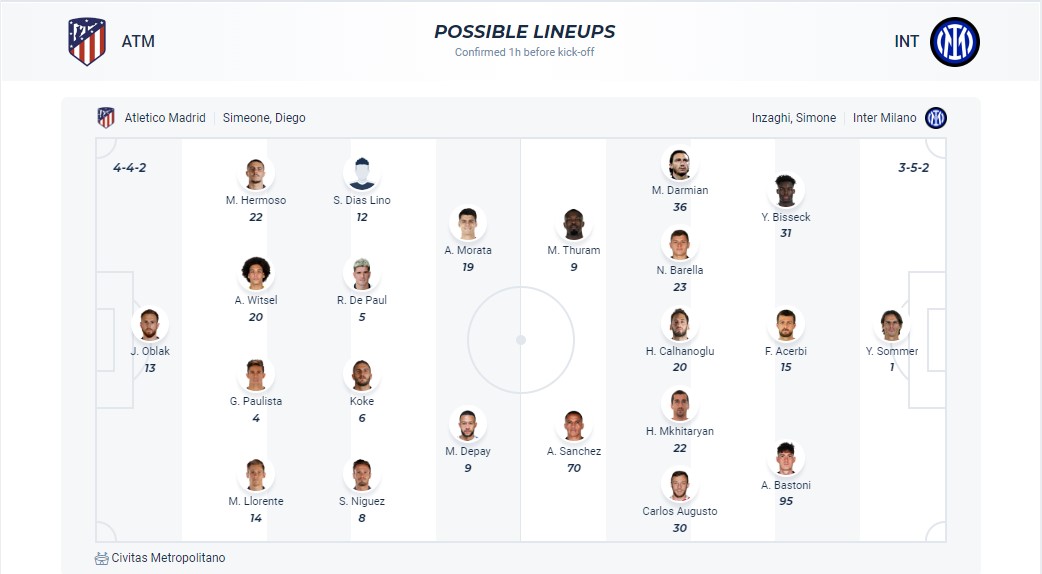 Siêu máy tính dự đoán kết quả Atletico Madrid với Inter Milan, 03h00 ngày 14/3 - Ảnh 6