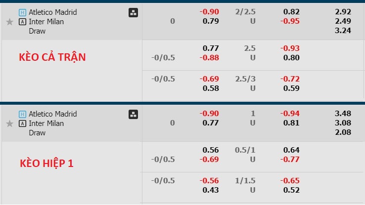 Soi kèo hiệp 1 Atletico Madrid với Inter Milan, 03h00 ngày 14/3 - Ảnh 1