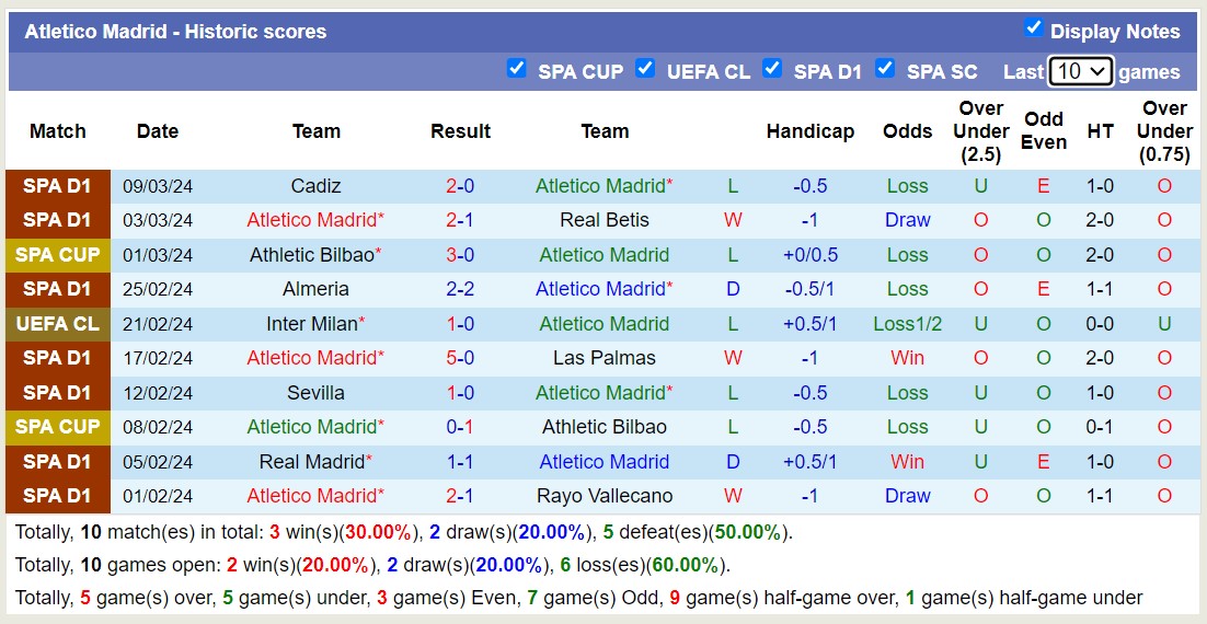 Soi kèo hiệp 1 Atletico Madrid với Inter Milan, 03h00 ngày 14/3 - Ảnh 4
