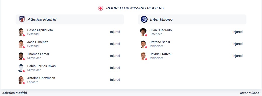 Soi kèo phạt góc Atletico Madrid với Inter Milan, 03h00 ngày 14/3 - Ảnh 2