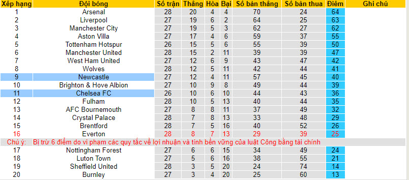 Soi kèo phạt góc Chelsea vs Newcastle, 03h00 ngày 12/03 - Ảnh 4