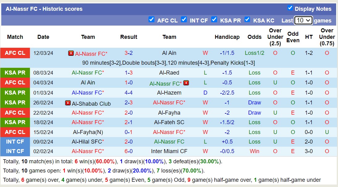 Nhận định, soi kèo Al-Ahli Saudi FC với Al-Nassr FC, 02h00 ngày 16/3: Tìm lại niềm vui - Ảnh 2