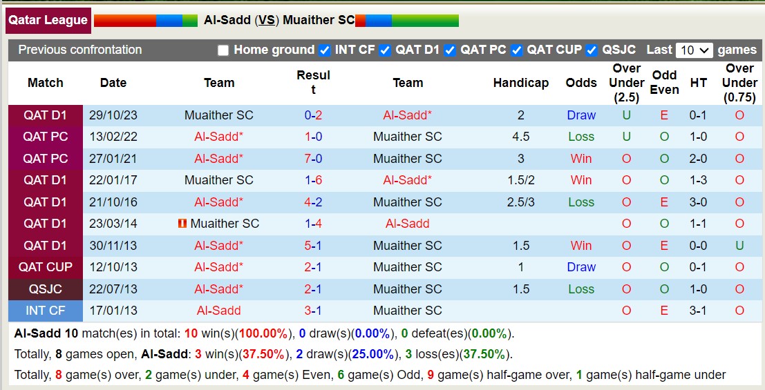 Nhận định, soi kèo Al-Sadd với Muaither SC, 01h30 ngày 16/3: Tưng bừng bắn phá - Ảnh 3