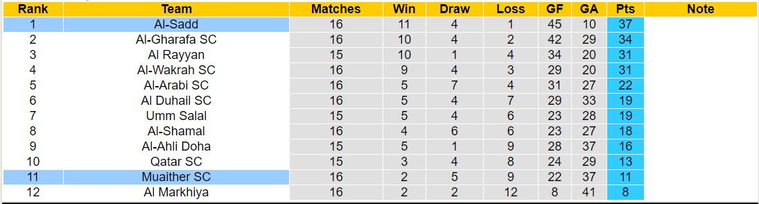 Nhận định, soi kèo Al-Sadd với Muaither SC, 01h30 ngày 16/3: Tưng bừng bắn phá - Ảnh 4