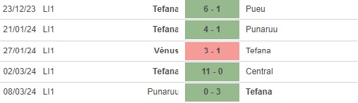 Nhận định, soi kèo AS Pirae với AS Tefana, 13h00 ngày 13/3: Ưu thế sân nhà - Ảnh 2