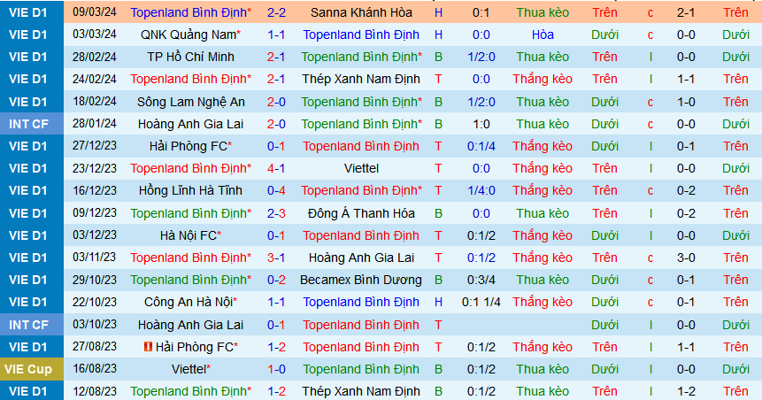 Nhận định, soi kèo Bình Định vs Nam Định, 18h00 ngày 13/3: “Dũng sĩ” diệt ông lớn - Ảnh 1