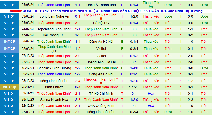 Nhận định, soi kèo Bình Định vs Nam Định, 18h00 ngày 13/3: “Dũng sĩ” diệt ông lớn - Ảnh 2
