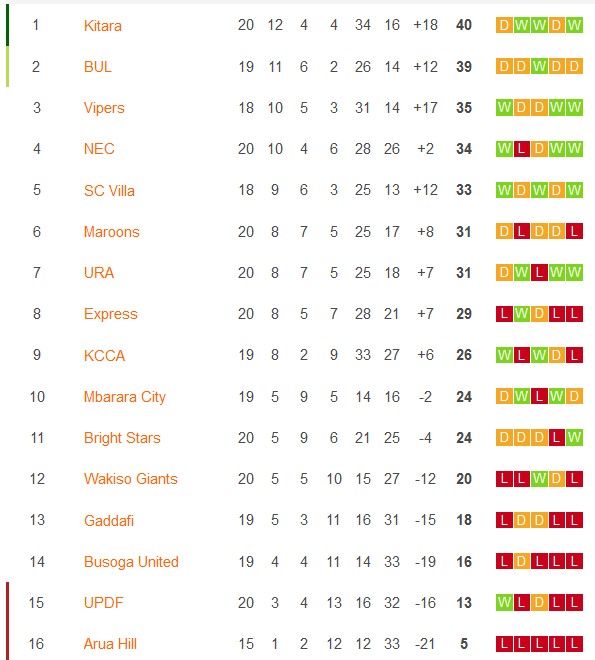 Nhận định, soi kèo Express vs Wakiso Giants, 20h00 ngày 13/3 - Ảnh 4