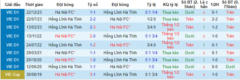 Nhận định, soi kèo Hà Nội với Hà Tĩnh, 19h15 ngày 12/03: Mục tiêu quan trọng - Ảnh 3