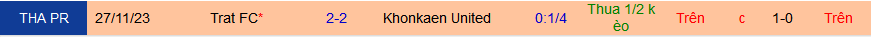 Nhận định, soi kèo Khonkaen United vs Trat FC, 18h00 ngày 13/3: Điểm tựa sân nhà - Ảnh 3