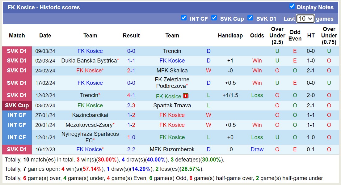 Nhận định, soi kèo MFK Zemplin Michalovce với FK Kosice, 23h30 ngày 15/3: Đắng cay sân nhà - Ảnh 2