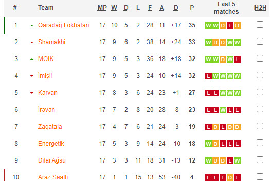 Nhận định, soi kèo Samaxi FK với Qaradag Lokbatan, 18h00 ngày 13/03: Chung kết sớm - Ảnh 4