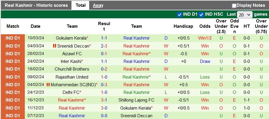 Nhận định, soi kèo Shillong Lajong với Real Kashmir, 20h30 ngày 13/3: Khách phong độ cao - Ảnh 2