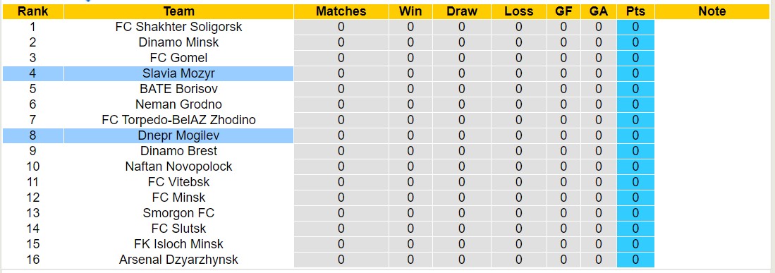 Nhận định, soi kèo Slavia Mozyr với Dnepr Mogilev, 23h00 ngày 15/3: Lịch sử gọi tên - Ảnh 4