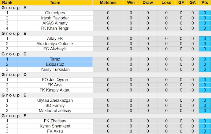 Nhận định, soi kèo Taraz với Ekibastuz, 15h00 ngày 12/3: Khó cho chủ nhà - Ảnh 4