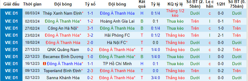 Nhận định, soi kèo Thanh Hóa với Phù Đổng Ninh Bình, 18h00 ngày 12/03: Vé sớm có chủ - Ảnh 1