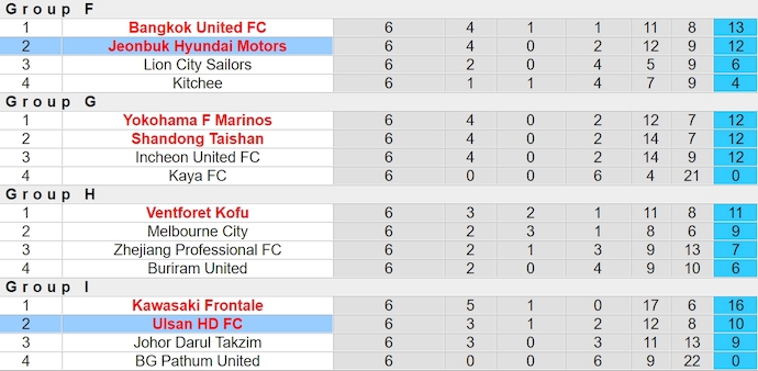 Nhận định, soi kèo Ulsan HD FC với Jeonbuk Hyundai Motors, 17h00 ngày 12/3: Ưu thế sân nhà - Ảnh 4