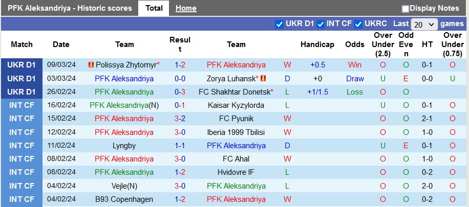 Nhận định, soi kèo Aleksandriya với Vorskla Poltava, 23h00 ngày 15/3: Lợi thế sân nhà - Ảnh 1