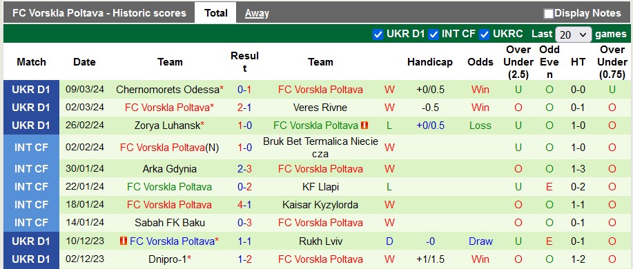 Nhận định, soi kèo Aleksandriya với Vorskla Poltava, 23h00 ngày 15/3: Lợi thế sân nhà - Ảnh 2