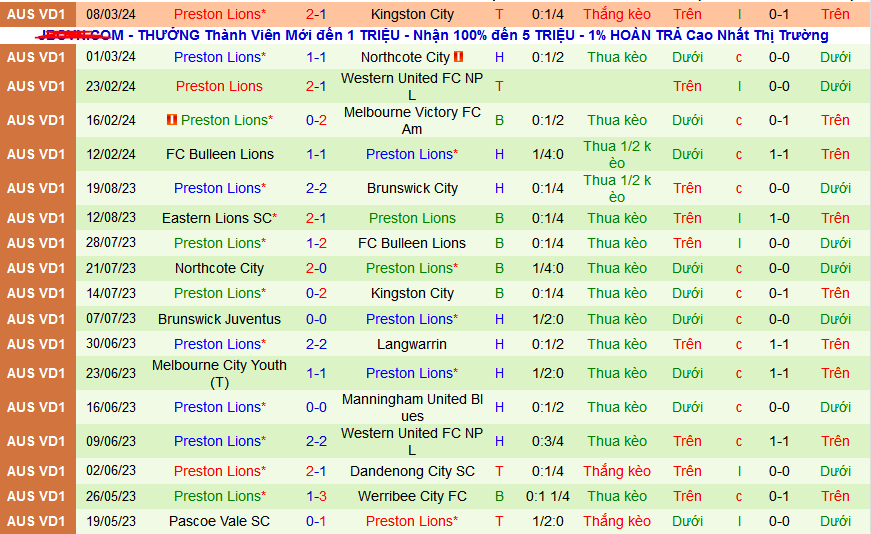 Nhận định, soi kèo Bentleigh Greens vs Preston Lions, 16h30 ngày 15/3: Sân nhà phản chủ - Ảnh 2