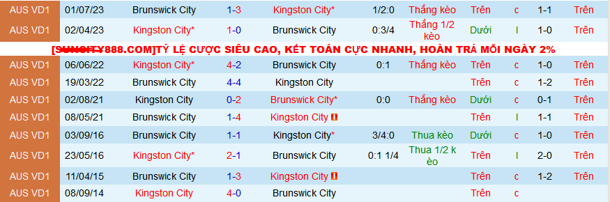 Nhận định, soi kèo Brunswick City vs Kingston City, 16h30 ngày 15/3: Brunswick gặp khắc tinh - Ảnh 3