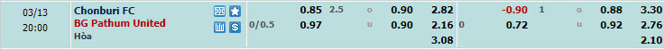 Nhận định, soi kèo Chonburi với BG Pathum United, 19h00 ngày 13/03: Điểm tựa sân nhà - Ảnh 1