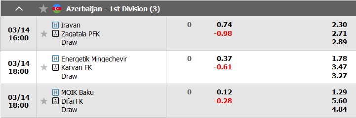 Nhận định, soi kèo Energetik Mingachevir với Karvan, 18h00 ngày 14/3: Sân nhà vẫn hơn - Ảnh 4