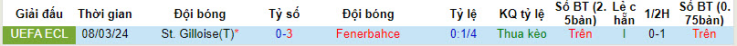 Nhận định, soi kèo Fenerbahce với St. Gilloise, 00h45 ngày 15/03: Thủ tục - Ảnh 4
