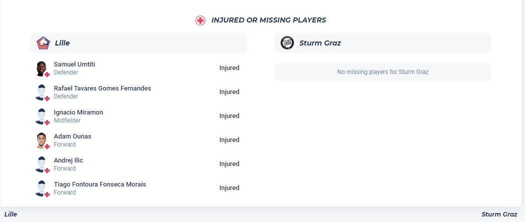 Nhận định, soi kèo Lille OSC với Sturm Graz, 3h00 ngày 15/3: Không cùng đẳng cấp - Ảnh 4