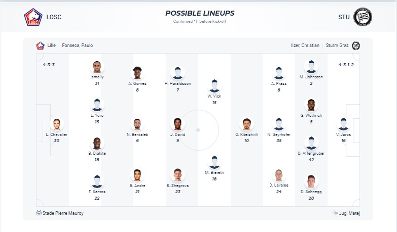 Nhận định, soi kèo Lille OSC với Sturm Graz, 3h00 ngày 15/3: Không cùng đẳng cấp - Ảnh 5