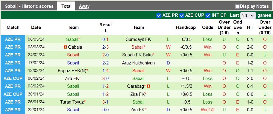 Nhận định, soi kèo Neftchi Baku với Sabail, 22h00 ngày 15/3 - Ảnh 2