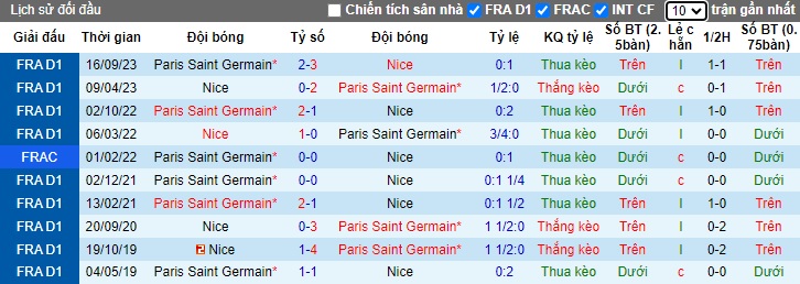 Nhận định, soi kèo PSG với Nice, 03h10 ngày 14/3: Làm khó chủ nhà - Ảnh 1